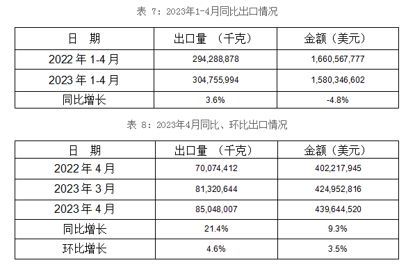 铝合金制车轮出口情况