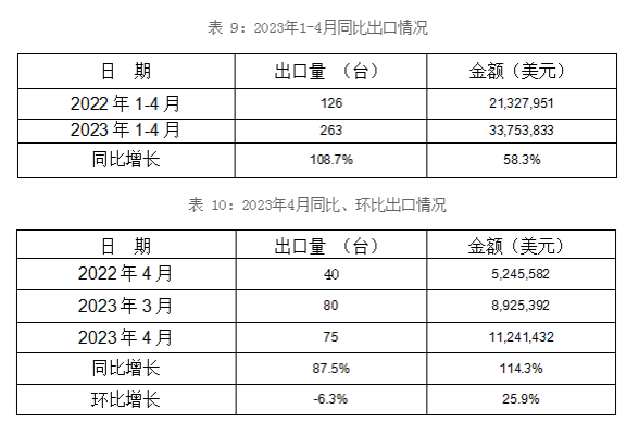 冷室压铸机出口情况