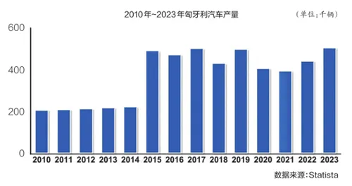 2015年匈牙利与中国签署“一带一路”合作谅解备忘录