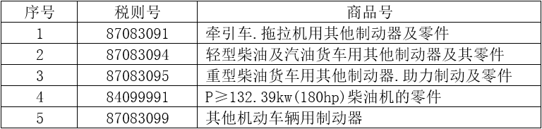 5个税则号汽车零部件