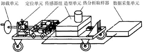 铸造合金凝固特性测试仪装置图