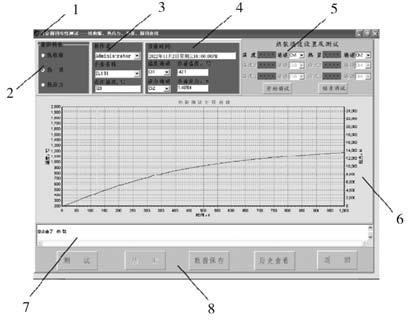 1.标题栏 2.测试类型选择区 3.基本信息区 4.结果显示区 5.通道设置及测试区 6.图像显示区 7.操作记录区 8.功能选择区