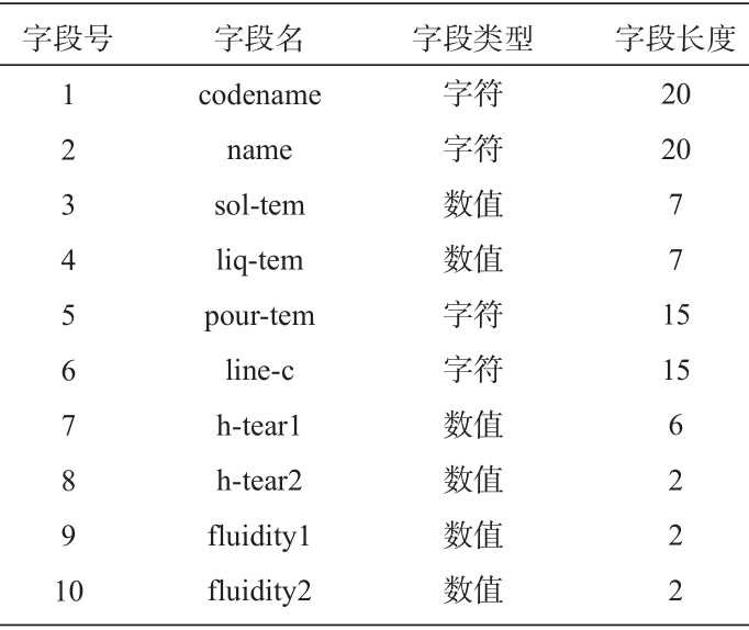 合金铸造工艺参数结构表