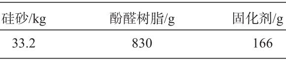 造型材料质量表