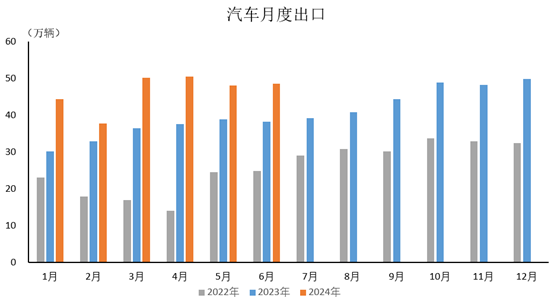 插电式混动车增幅更为明显，6月销量同比增长85.1%