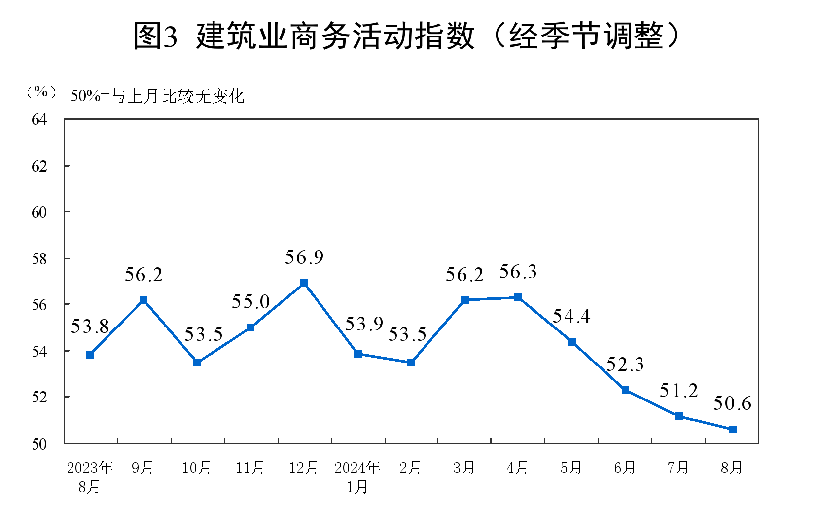 生产指数、新订单指数、原材料库存指数、从业人员指数和供应商配送时间指数均低于临界点