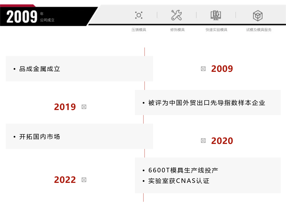 【聚焦墨西哥GIFA展】品成金属与压铸精英共赴出海之旅