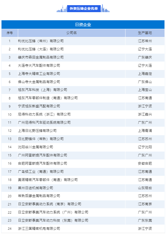 外资压铸企业名单