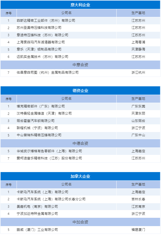 外资压铸企业名单与国内生产基地全览