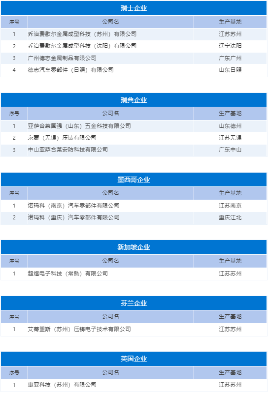 外资压铸企业名单与国内生产基地全览